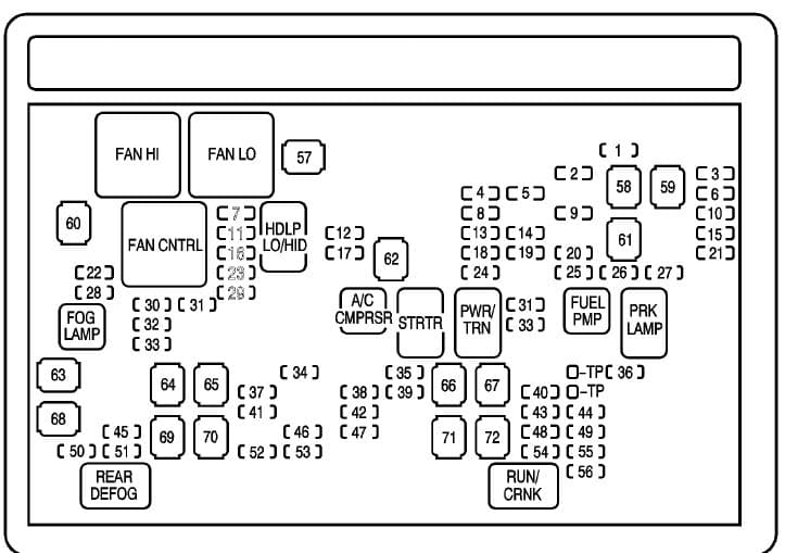 Chevrolet Avalanche Second Generation - fuse box - underhood