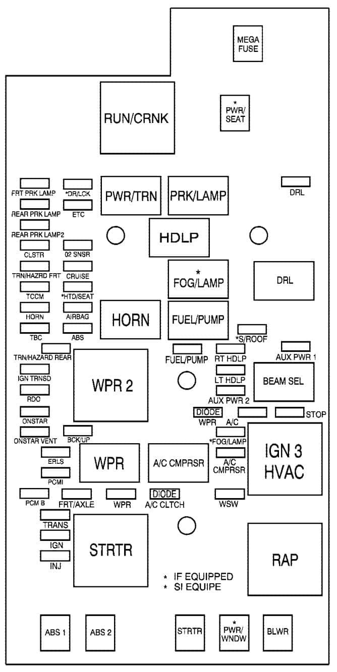 Chevrolet Colorado - fuse box diagram - engine compartment