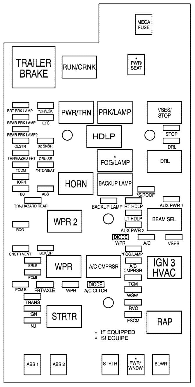 Chevrolet Colorado - fuse box diagram - engine compartment