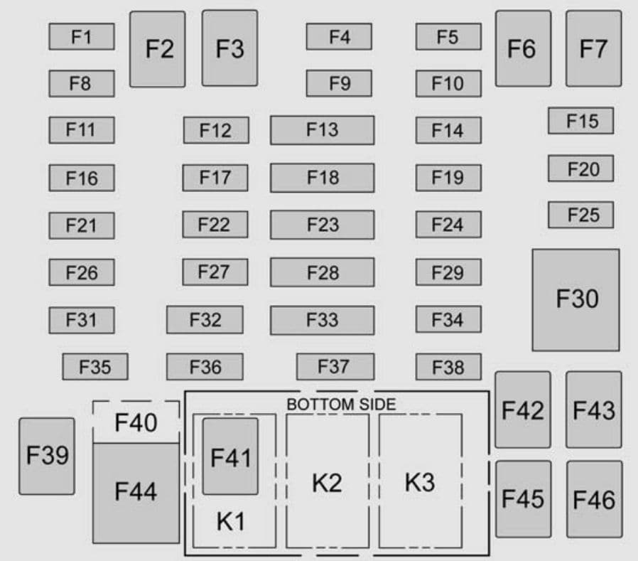 Chevrolet Colorado mk2 - fuse box - instrument panel