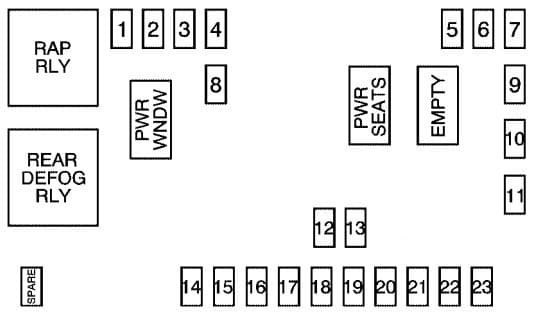 Chevrolet Equinox mk1 - fuse box - instrument panel