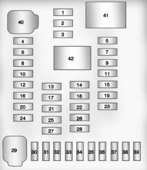 Chevrolet Equinox mk2 - fuse box - instrument panel