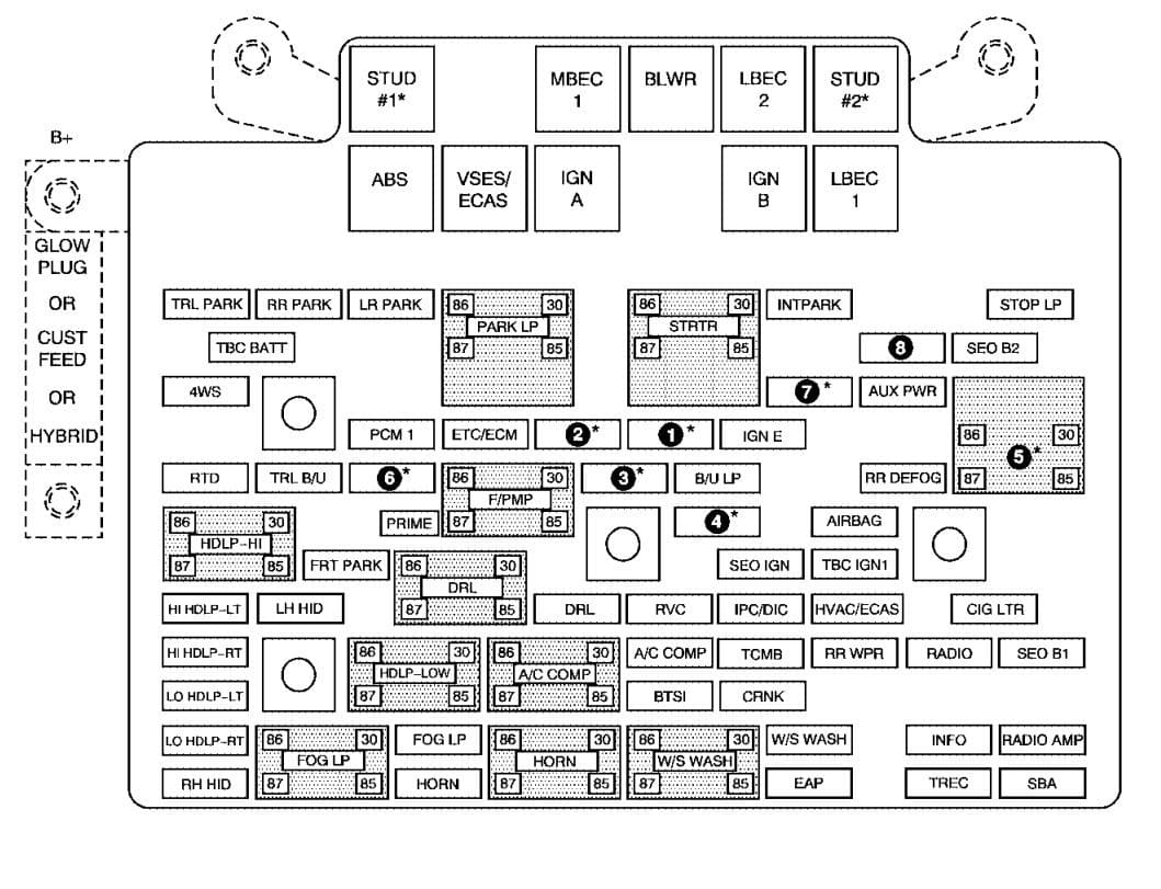 Chevrolet Avalanche - fuse box diagram - engine compartment