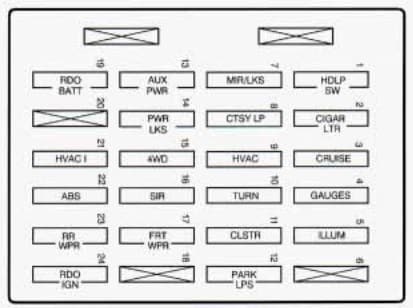 Chevrolet Blazer - fuse box - instrument panel