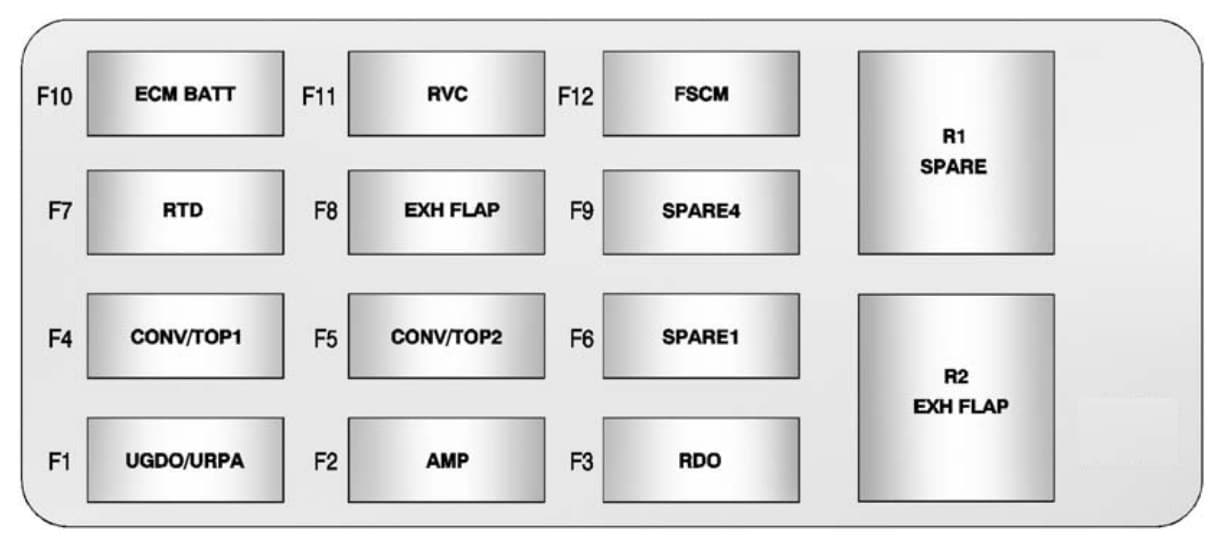 Chevrolet Camaro - fuse box - rear compartment