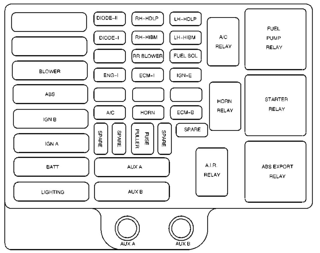 Chevrolet Express - fuse box engine compartment