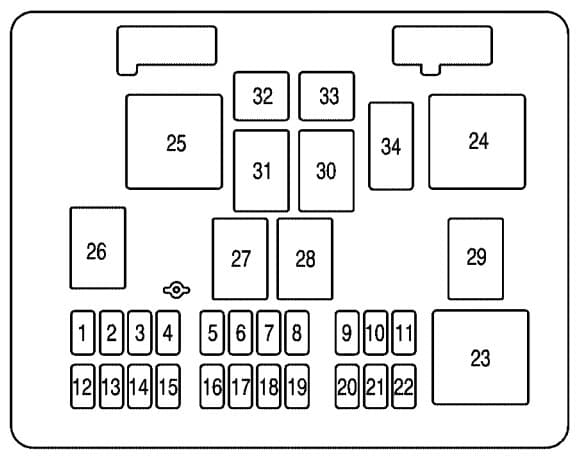 Chevrolet Express - fuse box - floor console fuse block