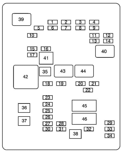 Chevrolet Express - fuse box - floor console fuse block