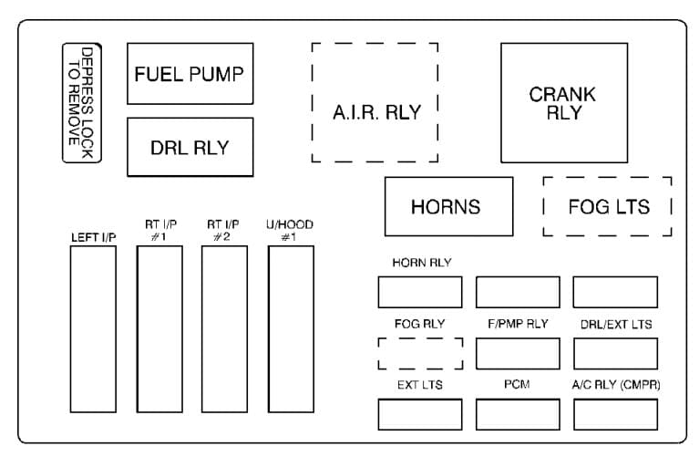 Chevrolet Monte Carlo -  fuse box - underhood fuse block (upper)