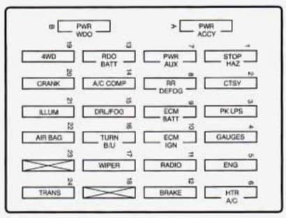 Chevrolet S-10 - fuse box -  instrument panel