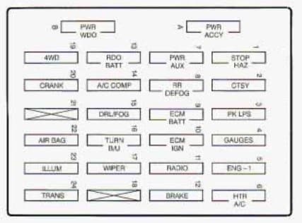 Chevrolet S-10 - fuse box -  instrument panel