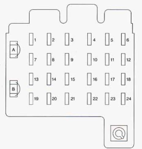 Chevrolet Suburban - fuse box