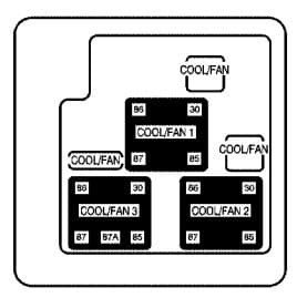 Chevrolet Suburban -  fuse box - auxiliary electric cooling fan fuse block