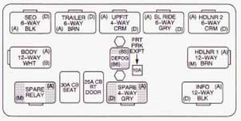 Chevrolet Suburban - fuse box - center instrument panel