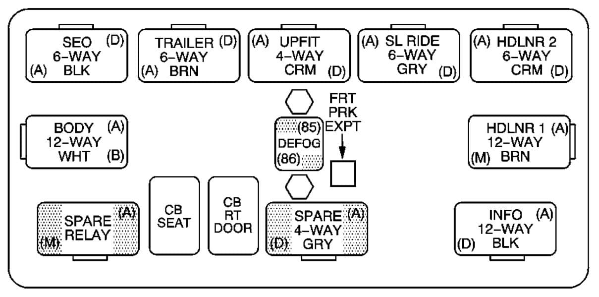 Chevrolet Suburban - fuse box - center instrument panel