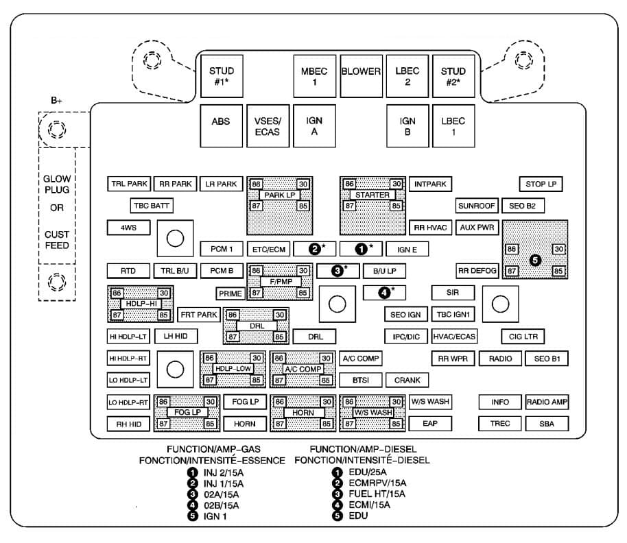 Chevrolet Suburban - fuse box - engine compartment