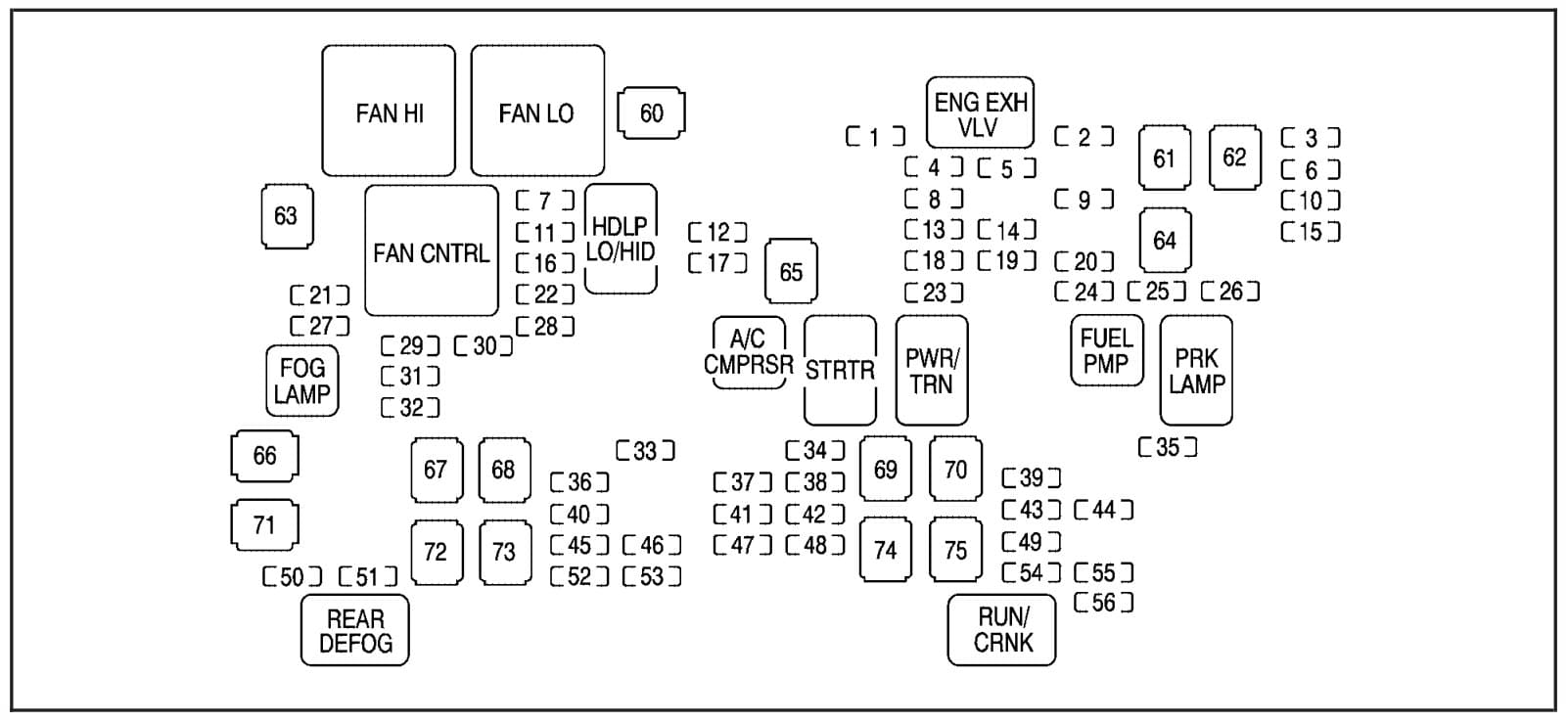 Chevrolet Suburban - fuse box - engine compartment