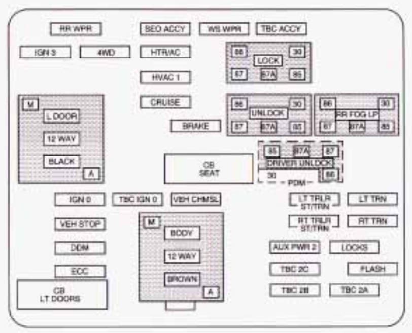 Chevrolet Suburban - fuse box - instrument panel