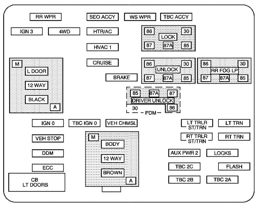 Chevrolet Suburban - fuse box - instrument panel fuse block