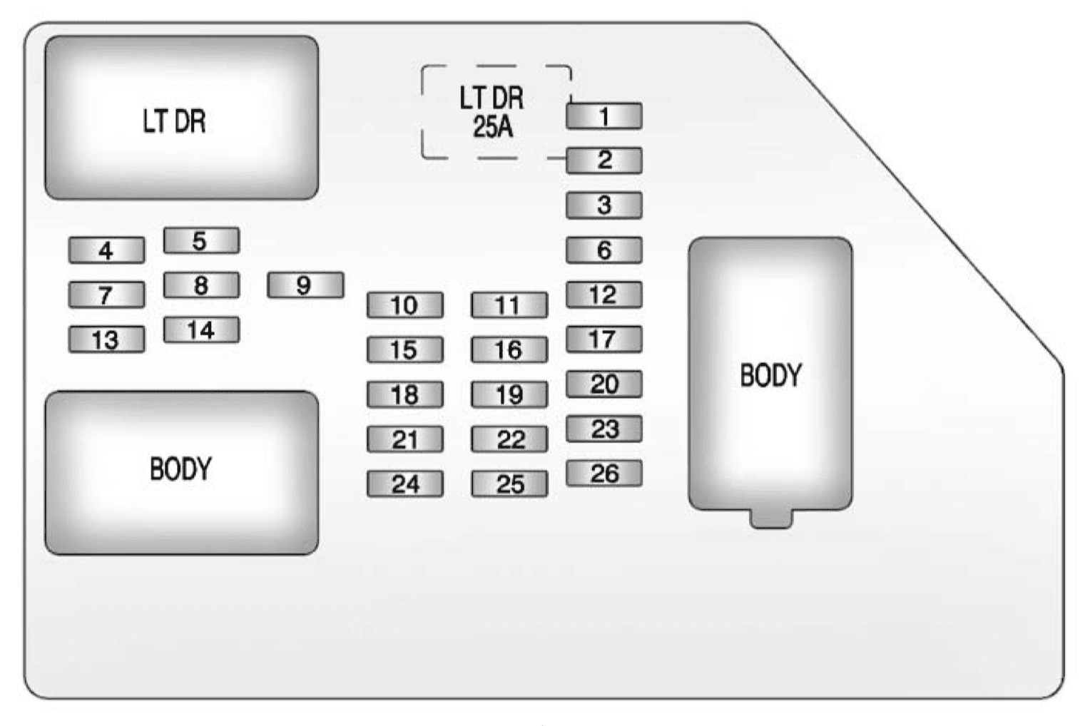 Chevrolet Tahoa - fuse box - instrument panel