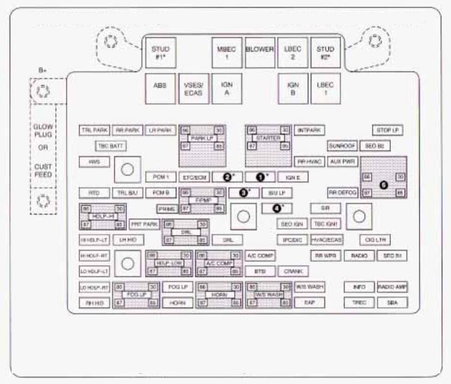 Chevrolet Tahoe - fuse box - engine compartment