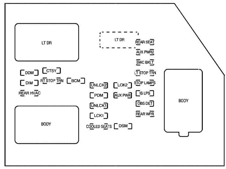 Chevrolet Tahoe - fuse box - instrument panel fuse block