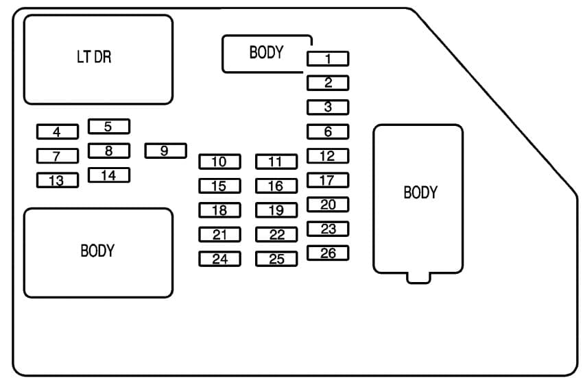 Chevrolet Tahoe - fuse box - instrument panel fuse block