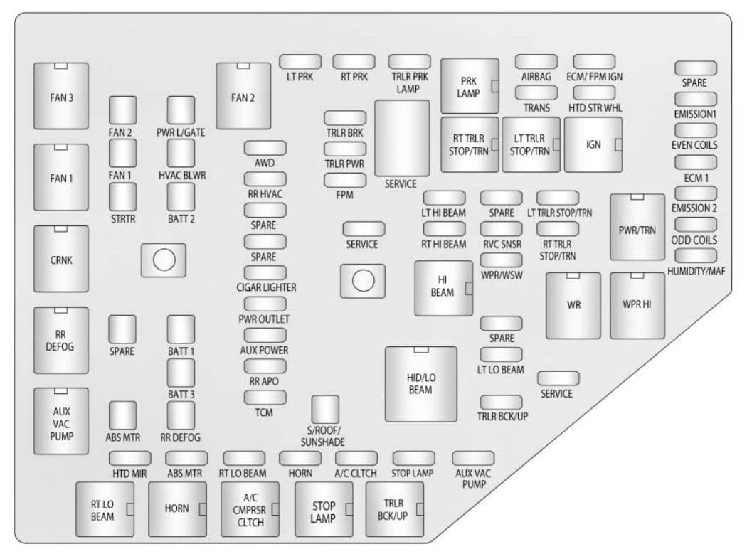 Chevrolet Traverse - fuse box diagram - engine compartment