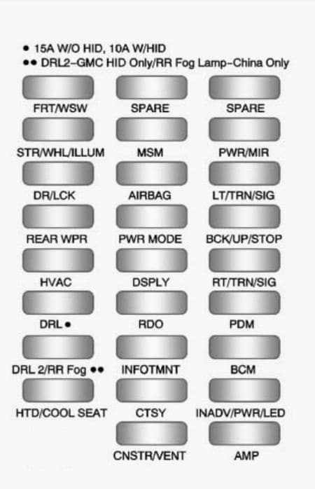 Chevrolet Traverse - fuse box diagram - instrument panel (fuse side)