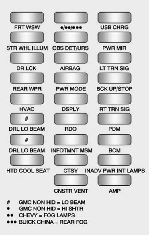 Chevrolet Traverse - fuse box diagram - instrument panel (fuse side)