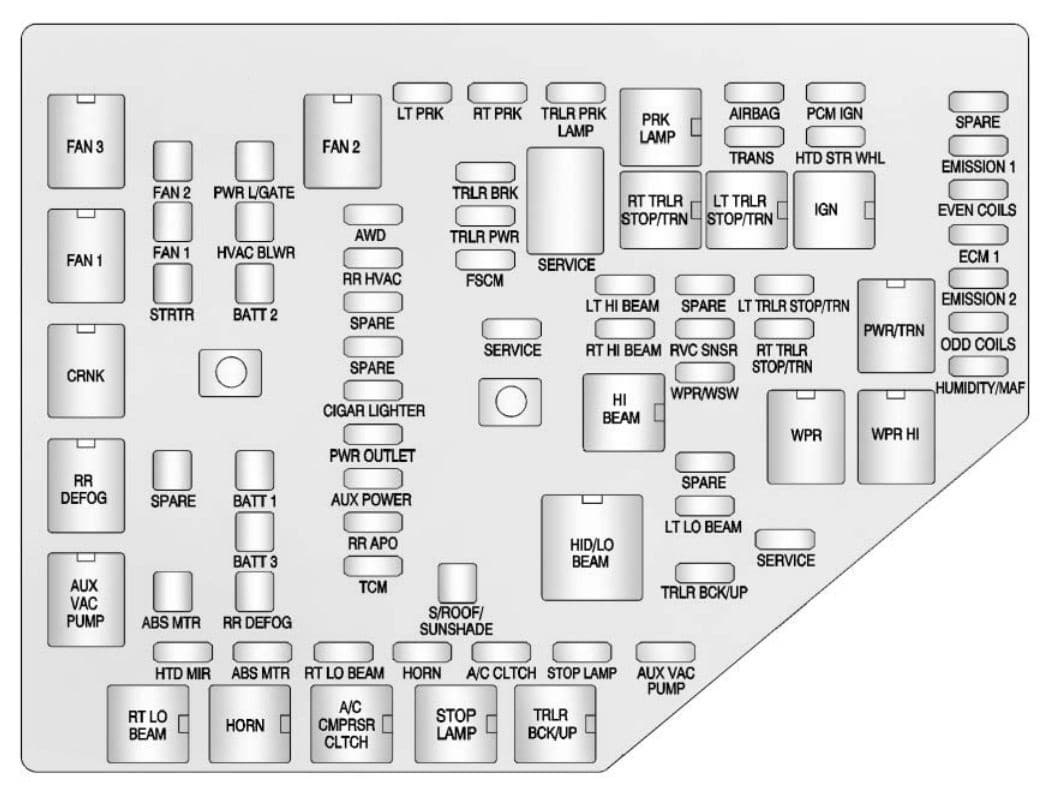 Chevrolet Traverse -  - fuse box diagram -  engine compartment