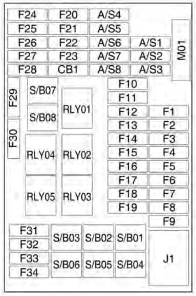 Chevrolet Trax - fuse box -  instrument panel