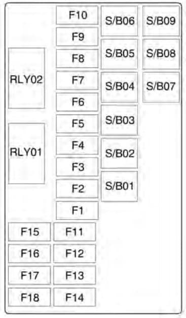 Chevrolet Trax - fuse box -  rear compartment