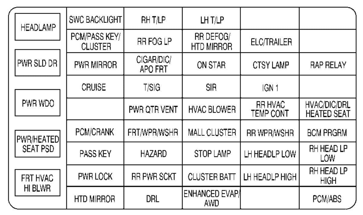 Chevrolet Venture - fuse box - instrument panel