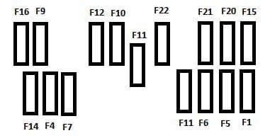 Citroen Berlingo First - fuse box - instrument panel