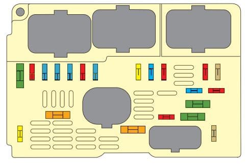 Citroen C5 mk2 - bezpieczniki - komora silnika