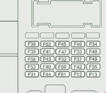 Citroen Jumper - fuse box diagram - driver's side fascia panel fuses (v1)