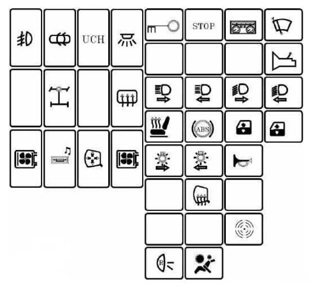 Dacia Duster - fuse box diagram - passenger compartment