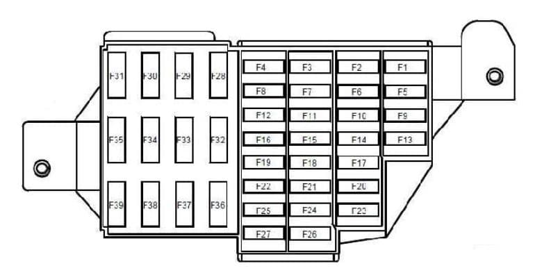 Dacia Duster - fuse box diagram - passenger compartment