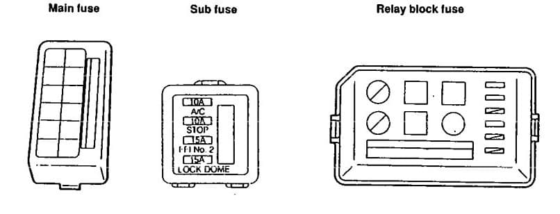 Daihatsu Rocky - fuse box diagram