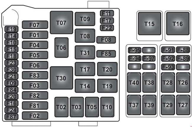 Ferrari 458 - fuse box diagram - passenger compartment (passenger side)