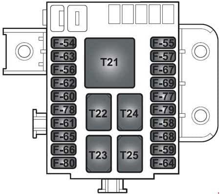 Ferrari California - fuse box diagram - centre console