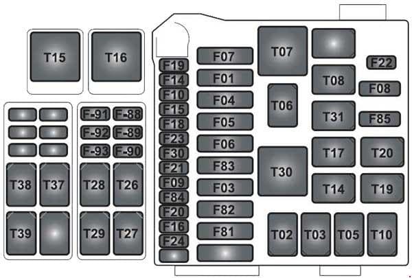 Ferrari California - fuse box diagram - passenger side