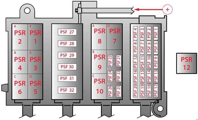 Ferrari F430 - fuse box diagram - passenger compartment (left hand-side)