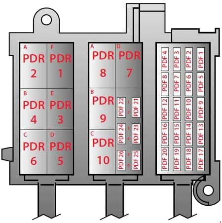 Ferrari F430 - fuse box diagram - passenger compartment (right hand-side)