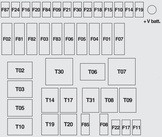 Fiat 500 - fuse box diagram - engine compartment