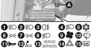 Fiat Barchetta - fuse box - dashboard