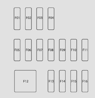 Fiat 124 Spider - fuse box diagram - left side