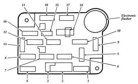 Ford E-Series E-150 - fuse box