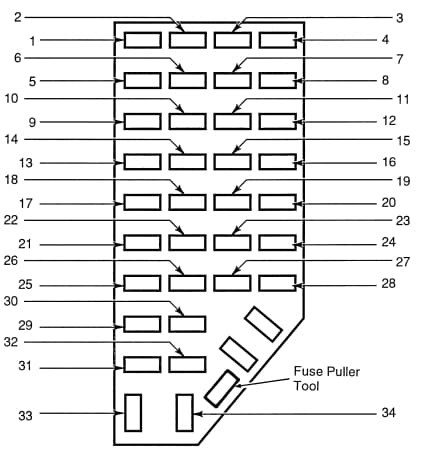 Ford Explorer MK2 - fuse box - USA version